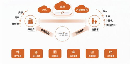 助力行业加速拥抱新生态,斯维登六层基建产品为开发商赋能