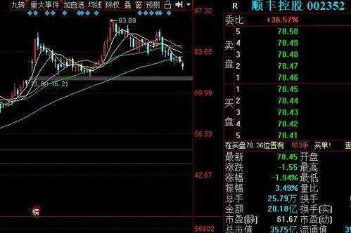 顺丰控股考虑将快递业务在香港ipo,顺丰控股都有哪些业务