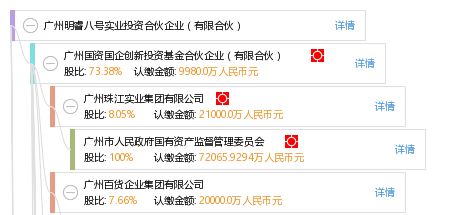 广州明睿八号实业投资合伙企业 有限合伙