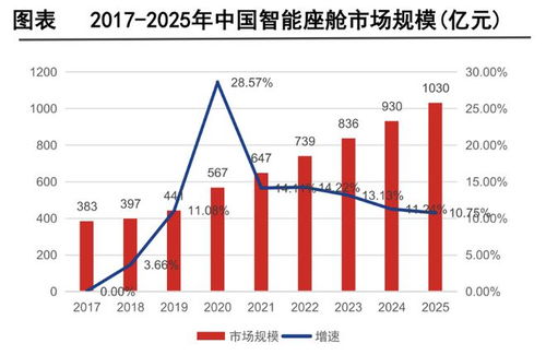 华为智驾第一龙头,狂揽订单750亿,利润增500 ,迎来业绩爆发期